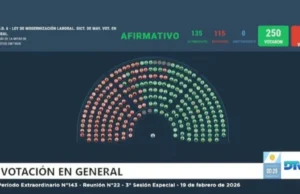 Comenzó a aplicarse la Ley de Modernización del Trabajo
